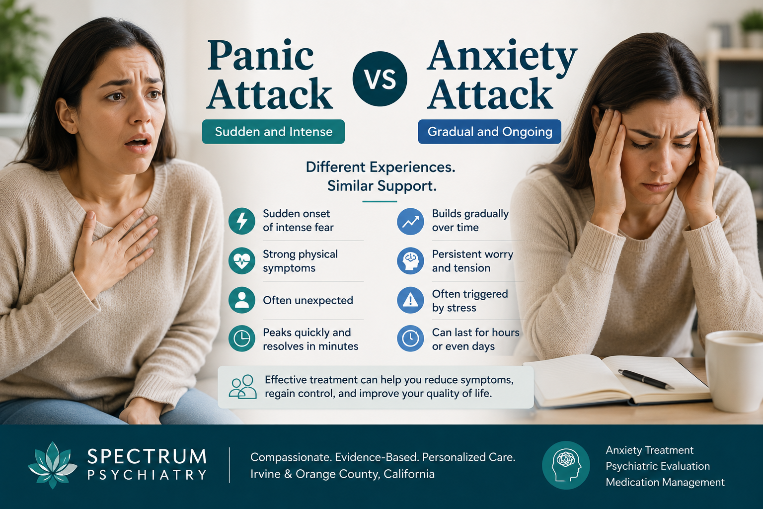 Panic Attack vs Anxiety Attack: What’s the Difference?
